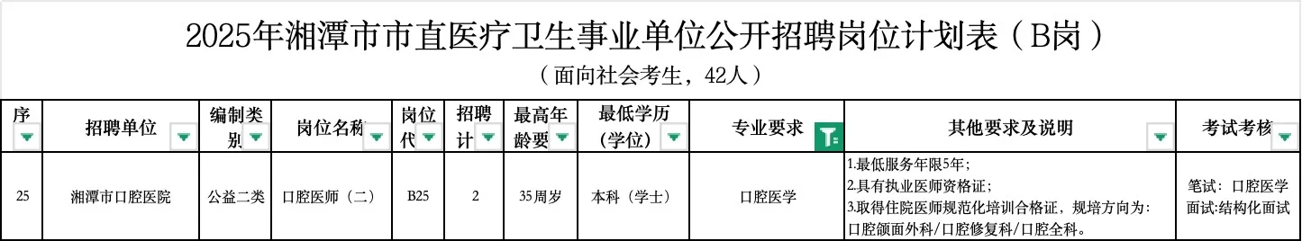 【口腔招聘信息】湘潭市口腔医院