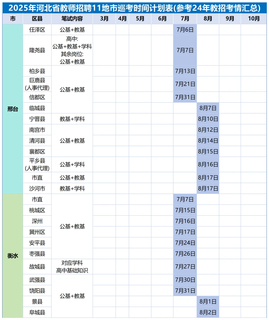 河北教招考什么？什么时间考？