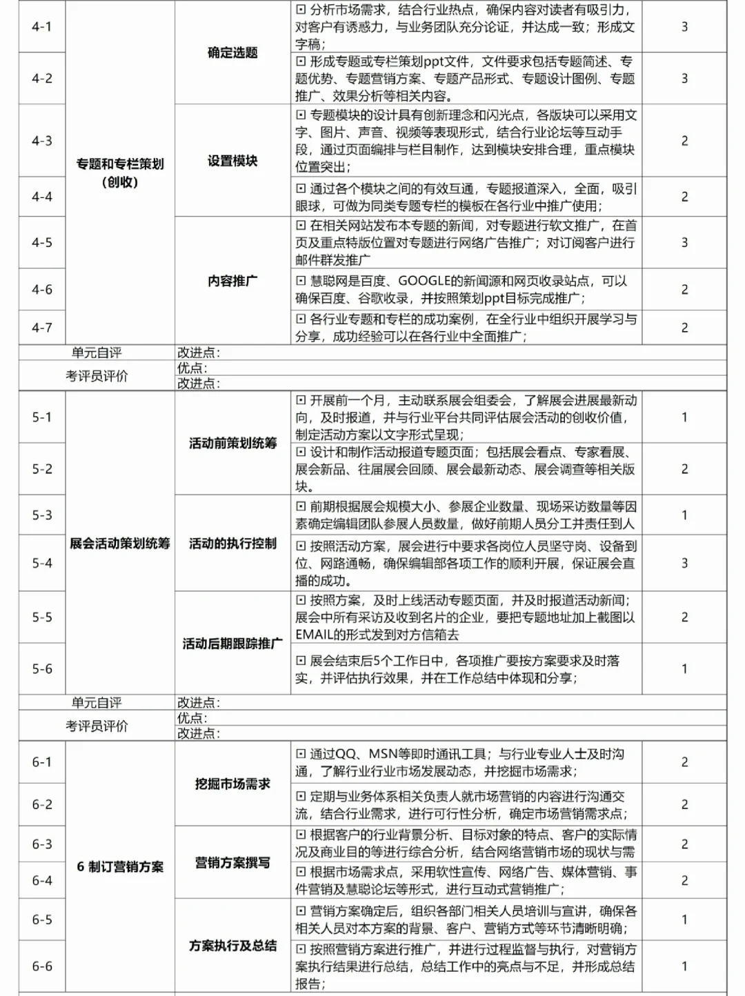 公司各岗位任职资格标准【超全！】💯