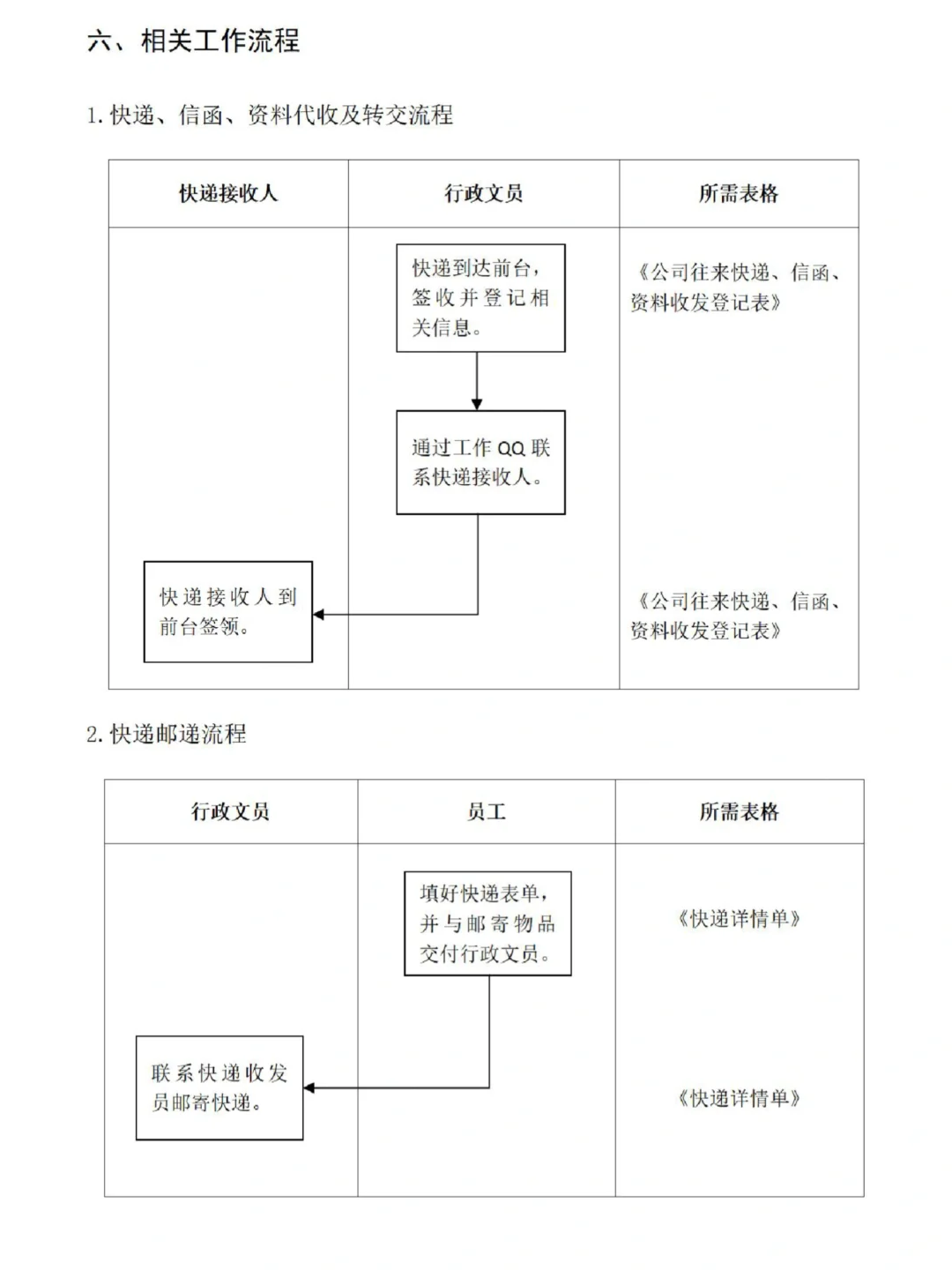 人力资源部常见岗位说明书模板，必备