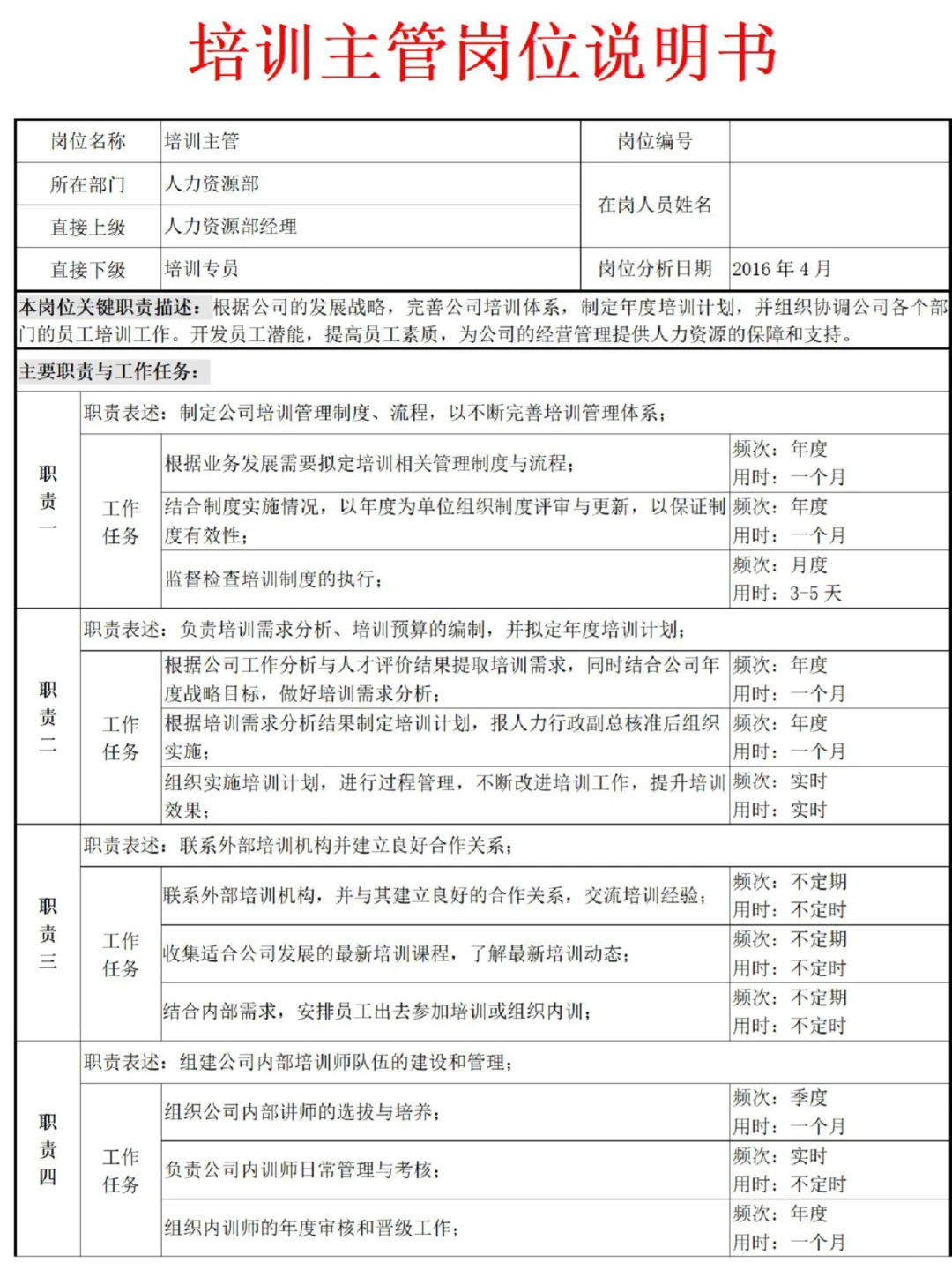 人力资源部常见岗位说明书模板，必备
