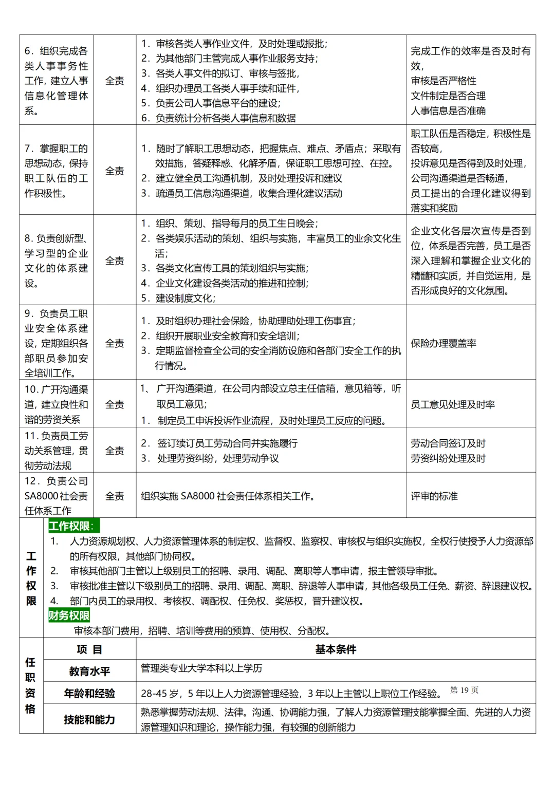 公司各岗位说明书（超全）