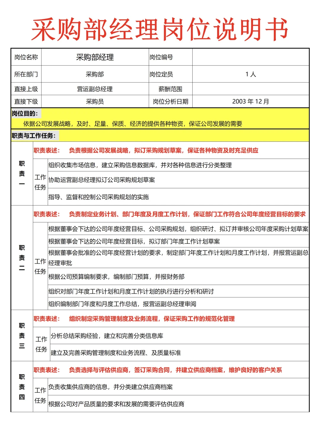 公司各岗位说明书（超全）