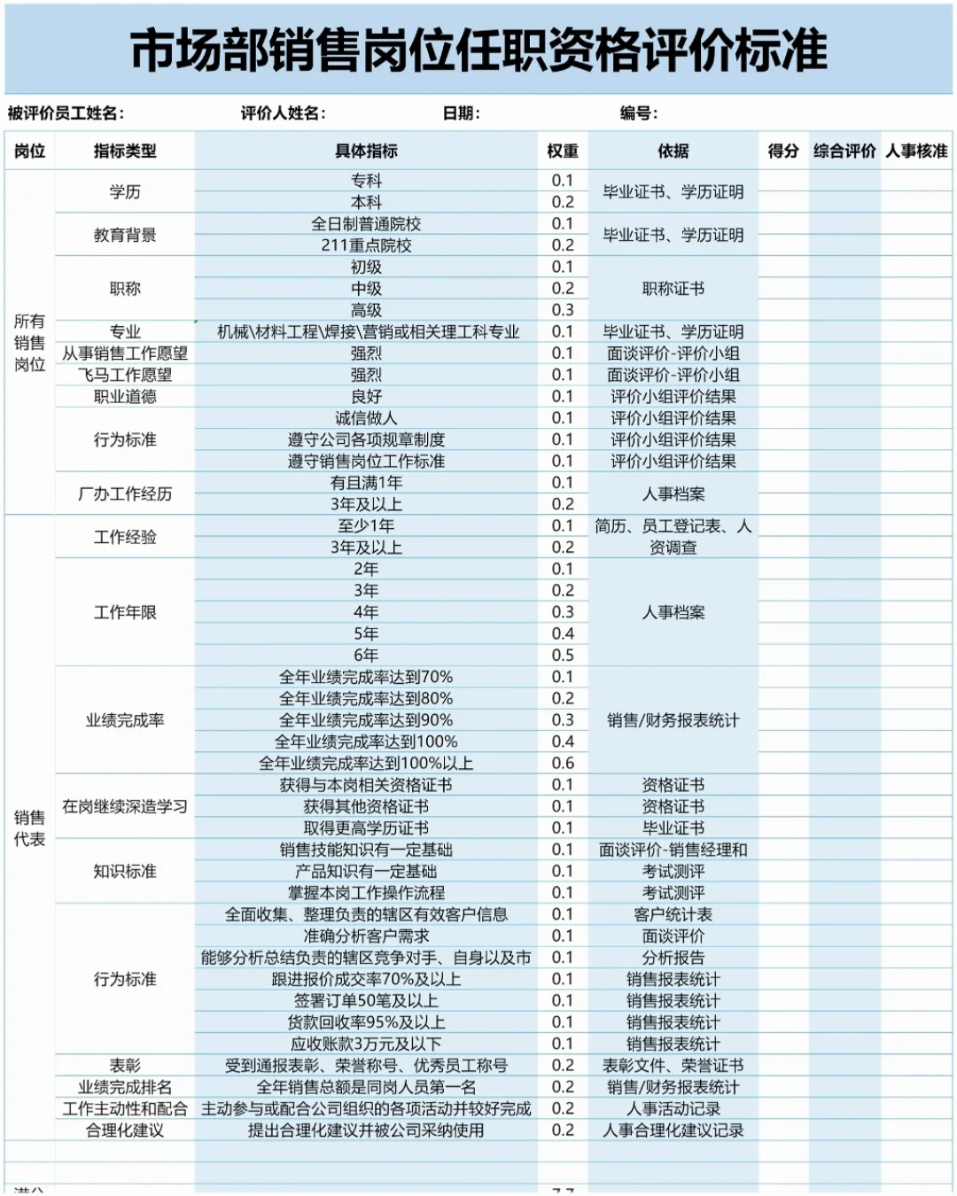 公司各岗位任职资格标准【超全！】💯