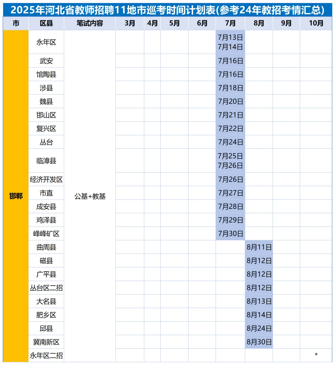 河北教招考什么？什么时间考？