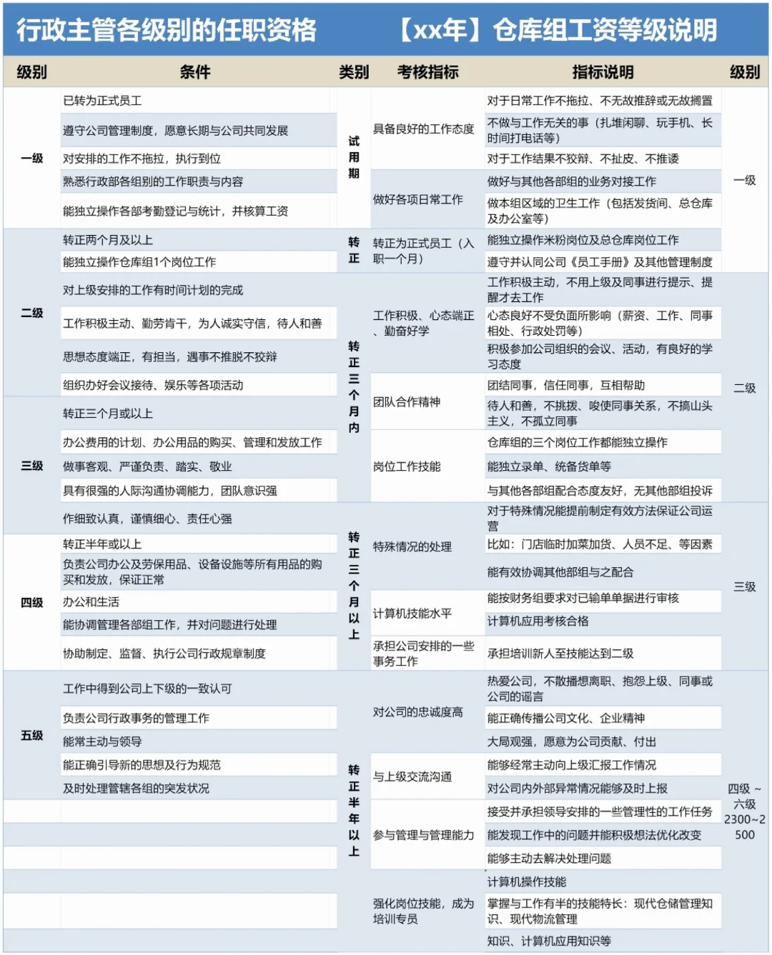 公司各岗位任职资格标准【超全！】💯