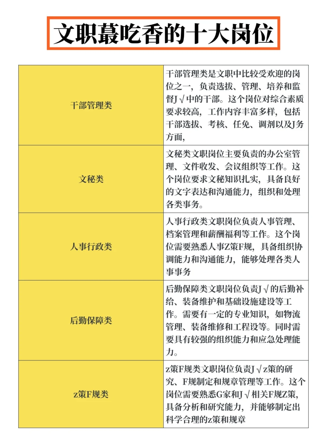 文职蕞吃香的十大岗位
