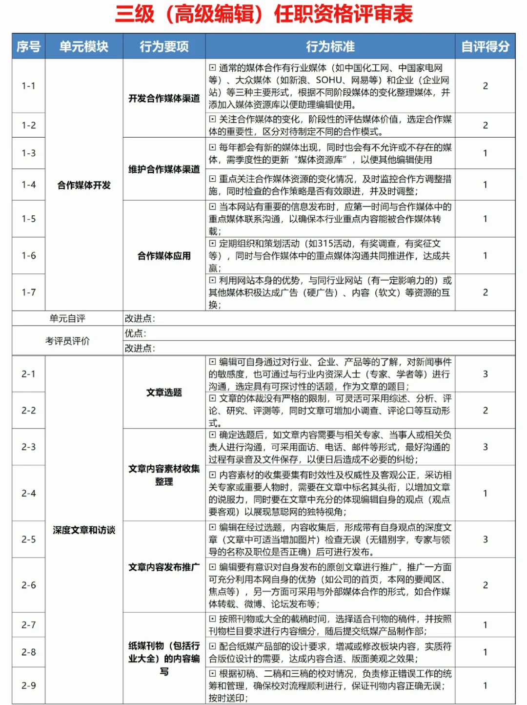 公司各岗位任职资格标准【超全！】💯