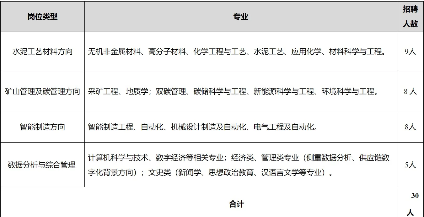甘肃招聘多人❗五险二金❗