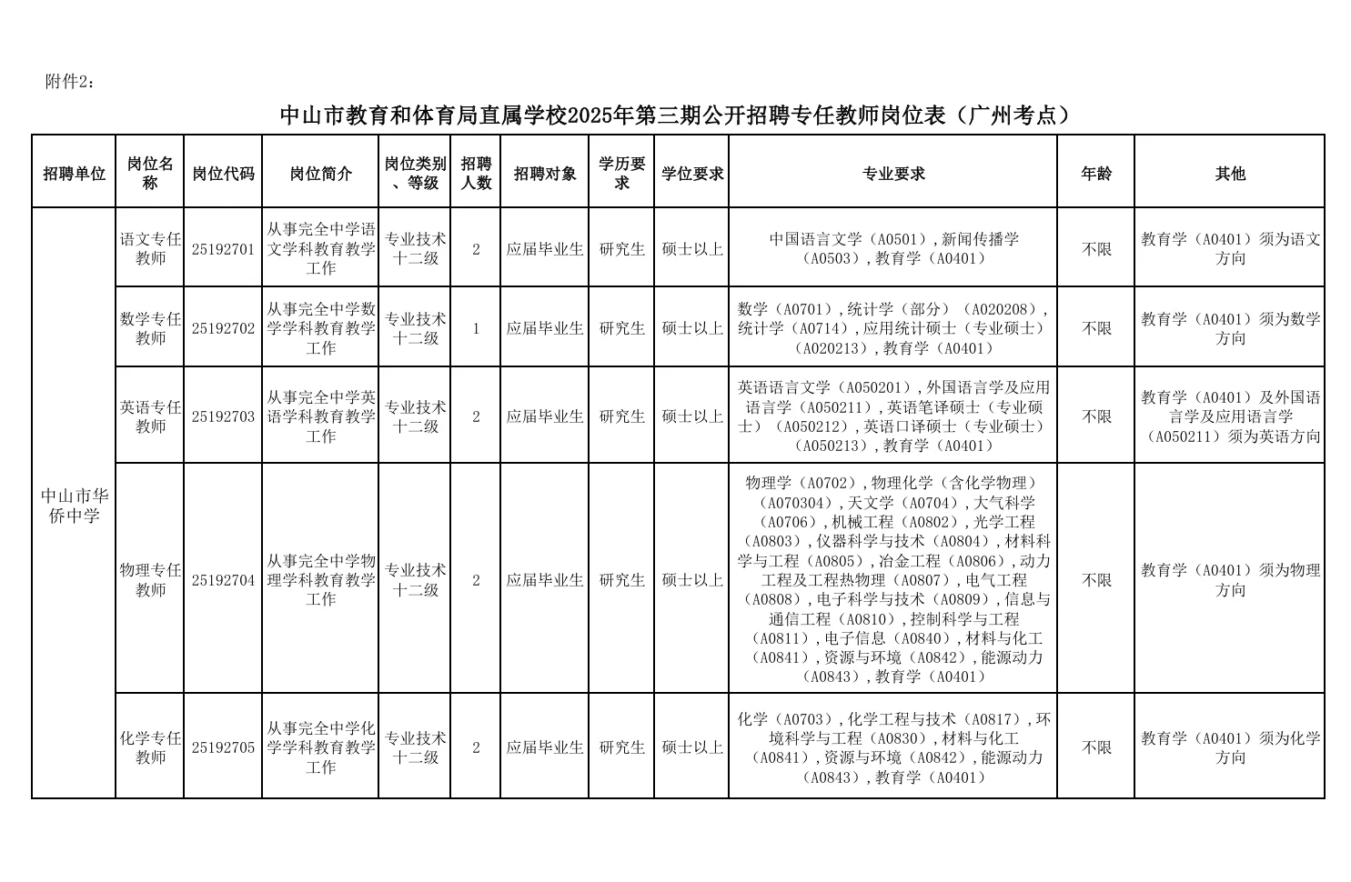 广东中山市教师招聘笔试题来咯！