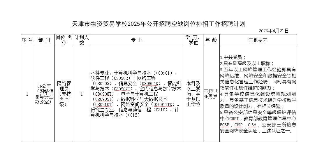 天津市事业单位招聘（5月6日公告）