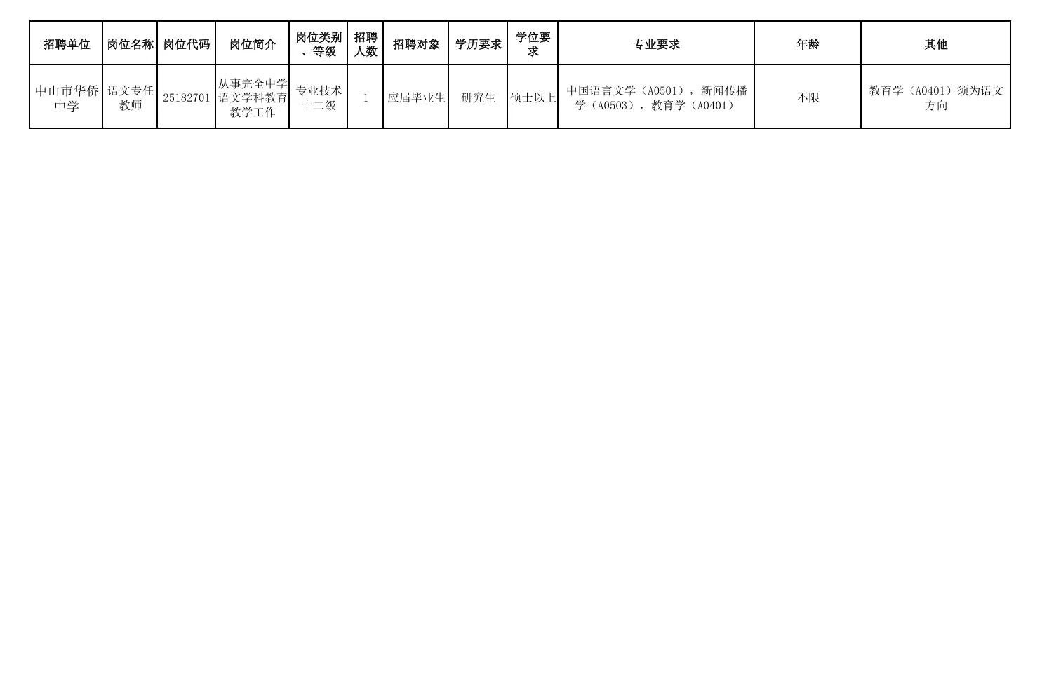 广东中山市教师招聘笔试题来咯！