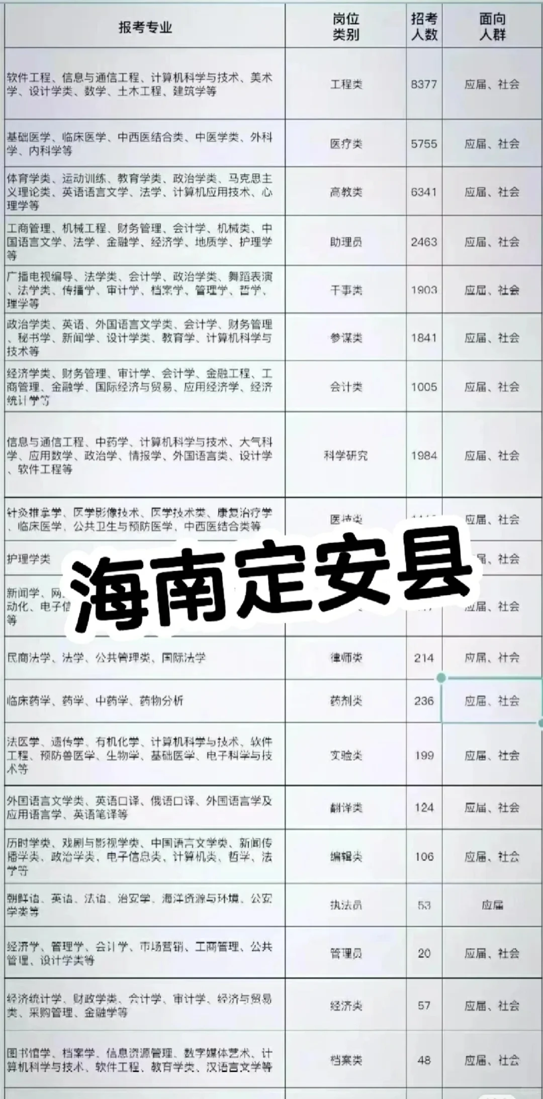 海南定安县来了~海南地面县文职来了海南定