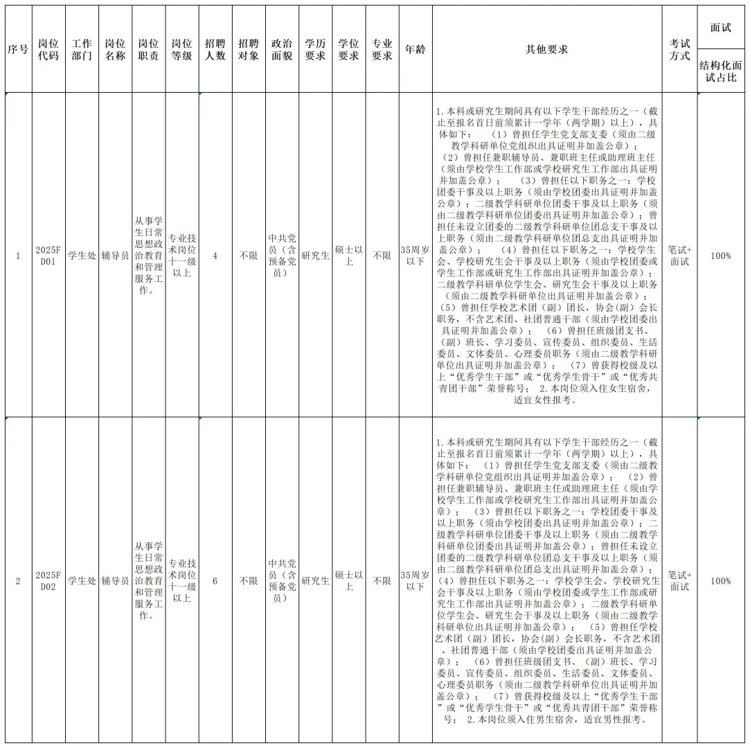 正式编制！岭南师范学院招聘辅导员10人