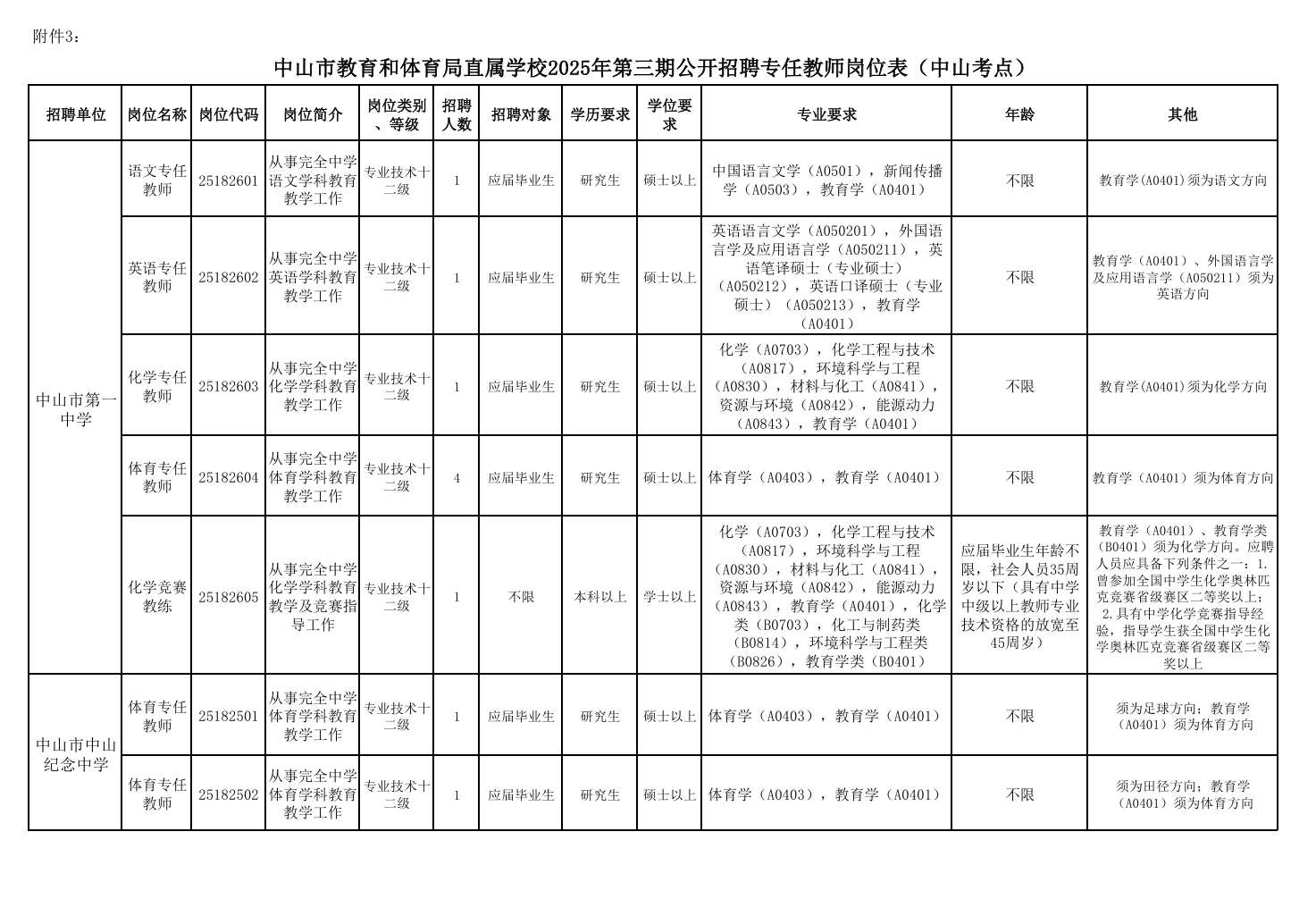 广东中山市教师招聘笔试题来咯！