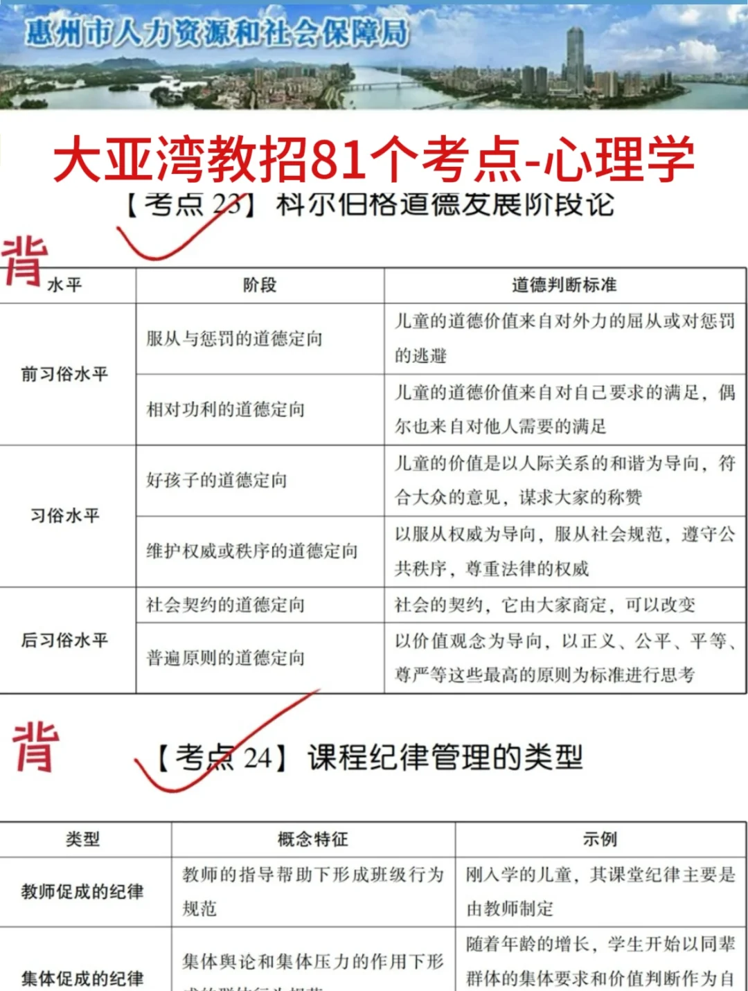 25惠州大亚湾教招这次是真的放水啊，熬夜背
