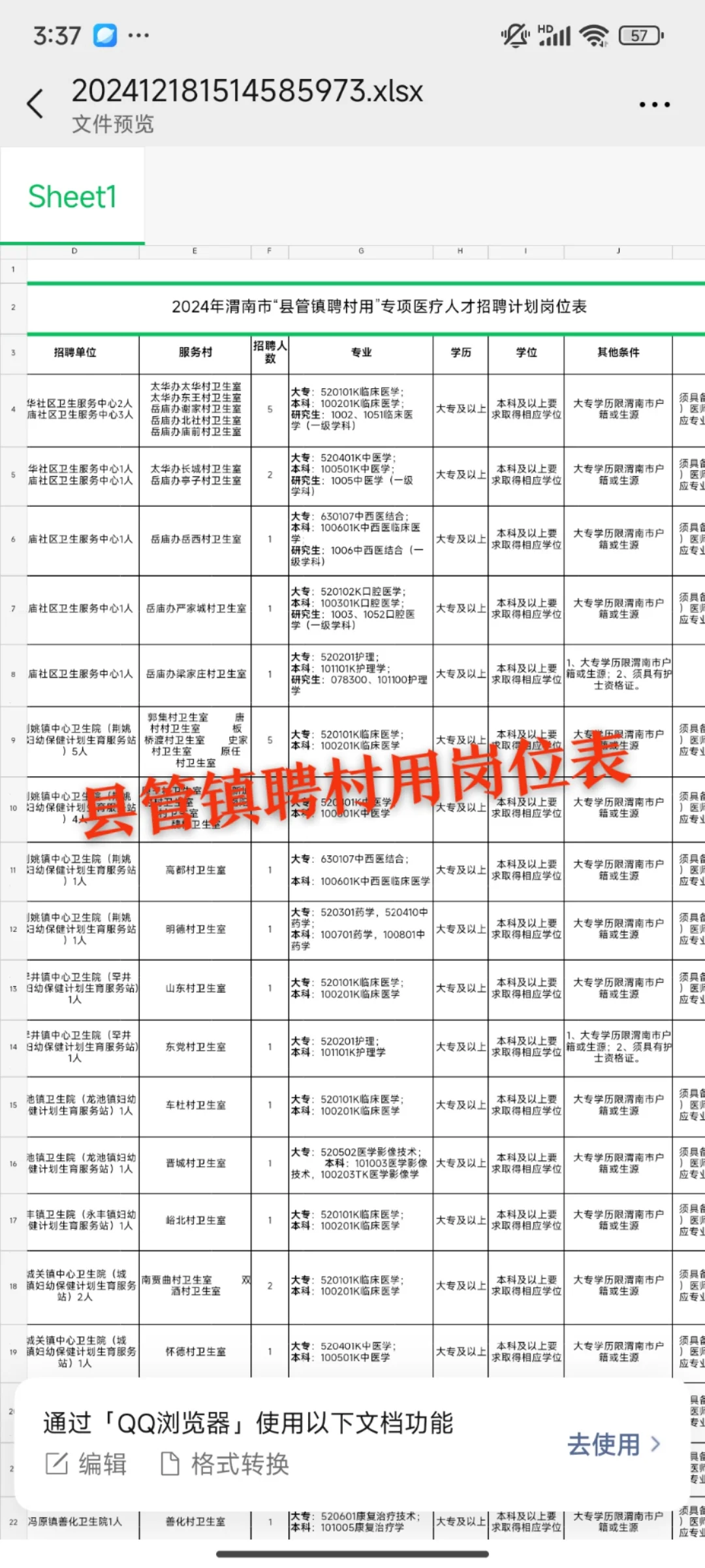 渭南县管镇聘村用岗位表