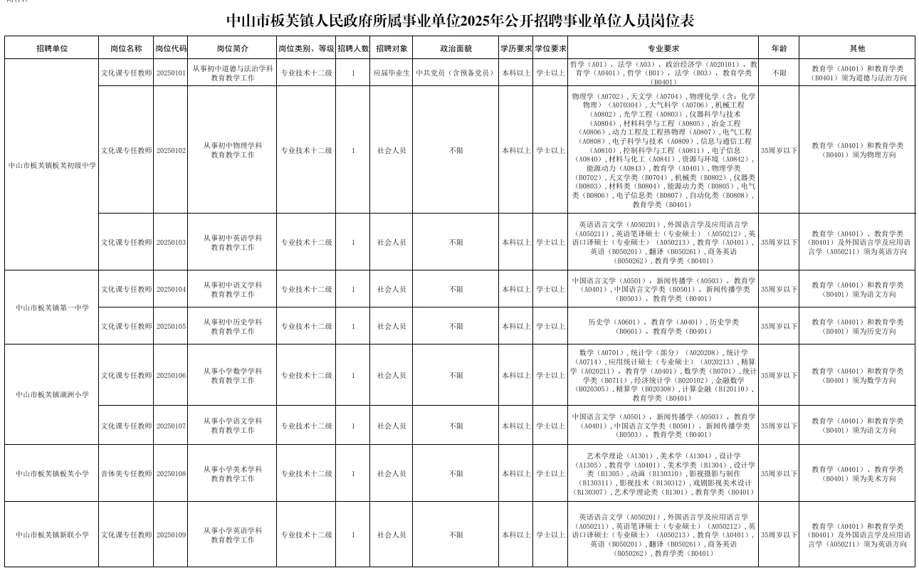 有编！中山板芙镇人民政府所属！应届🉑