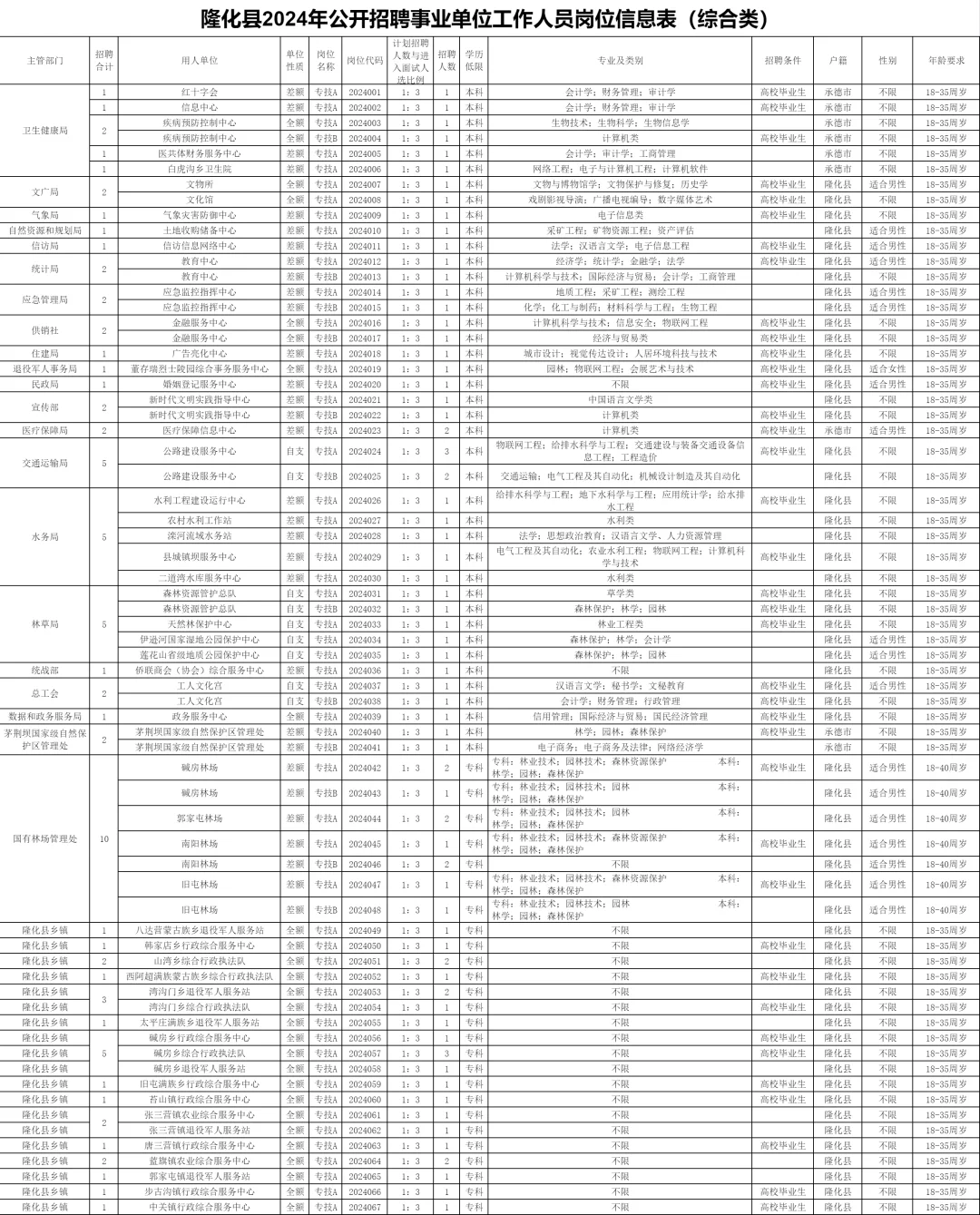 8月最后一天❗️河北新开好多人才引进