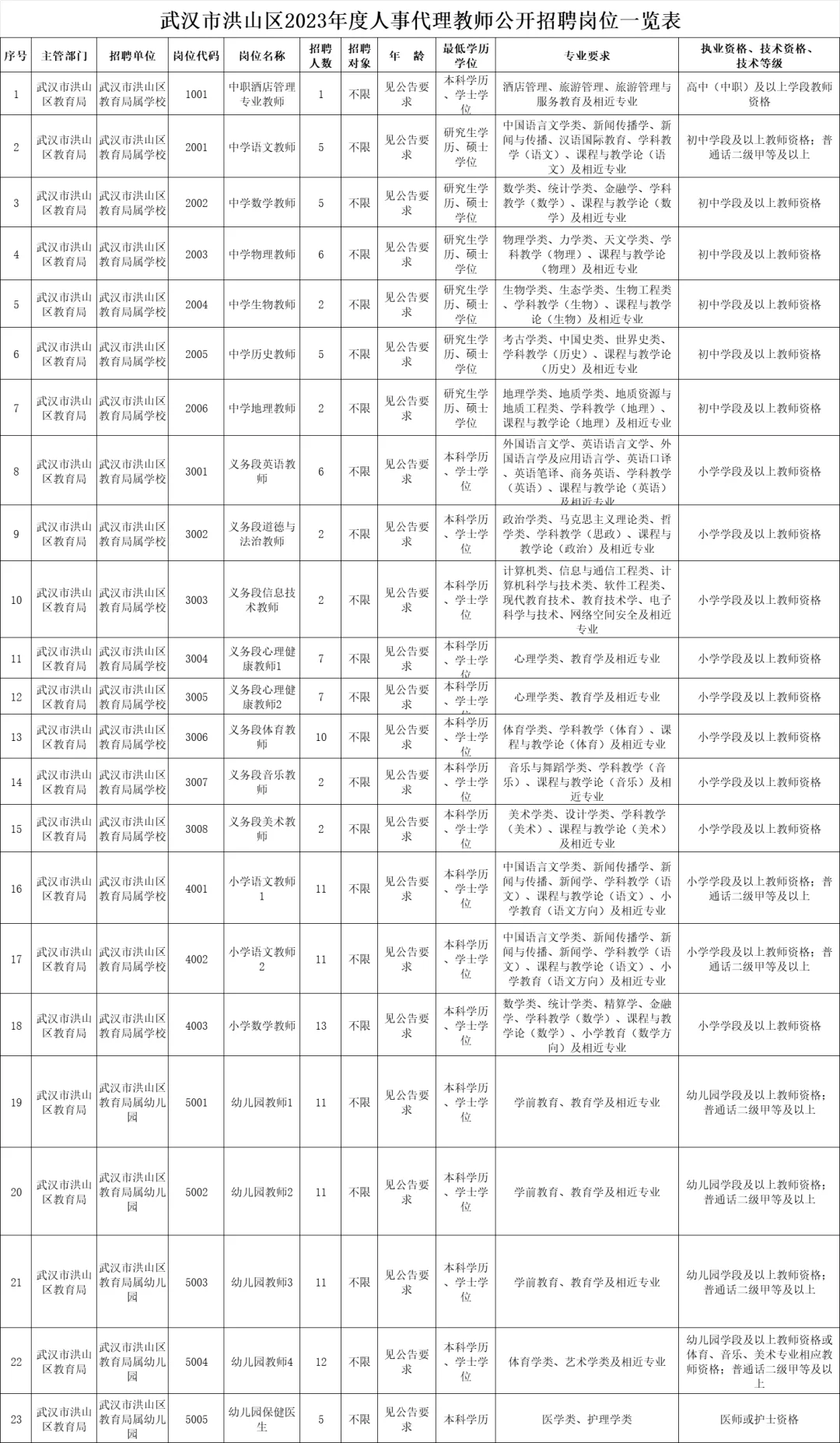洪山区教师招聘值不值得考？