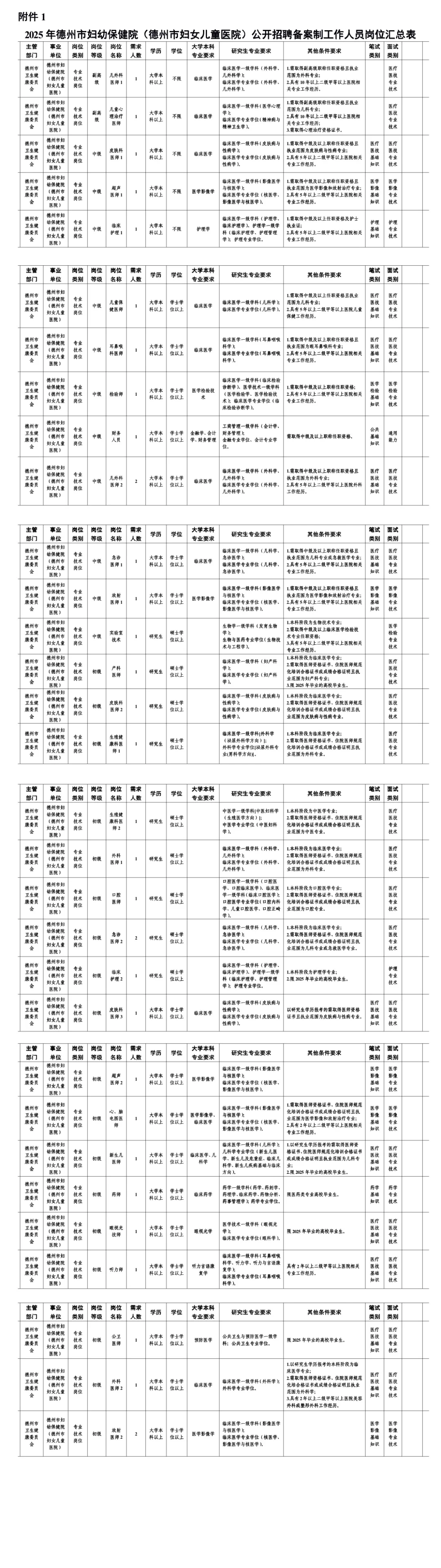 德州市妇女儿童医院招聘34名备案制工作人员