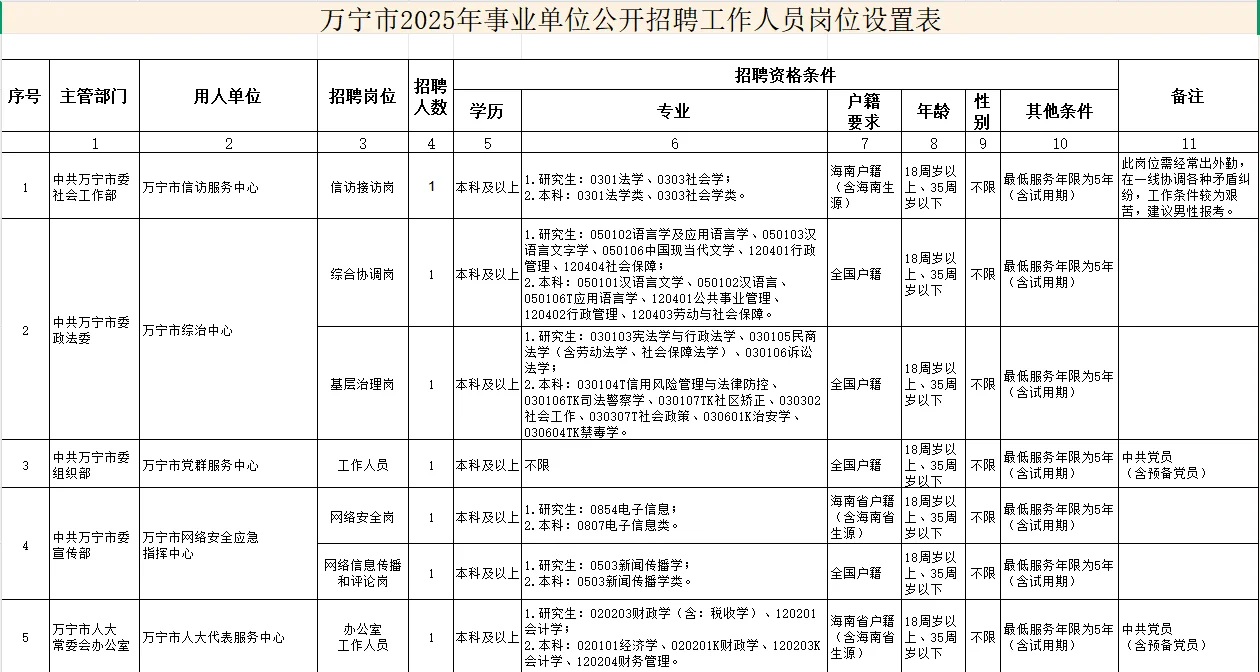 58人！事业单位联考新增一个公告