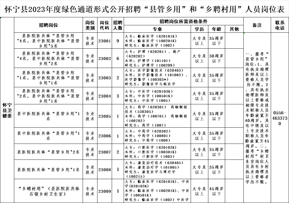 怀宁县招“县管乡用”和“乡聘村用”26人
