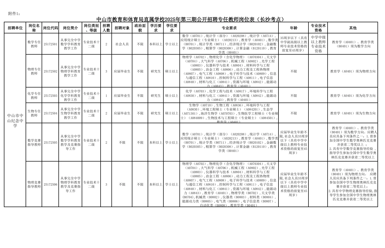 广东中山市教师招聘笔试题来咯！