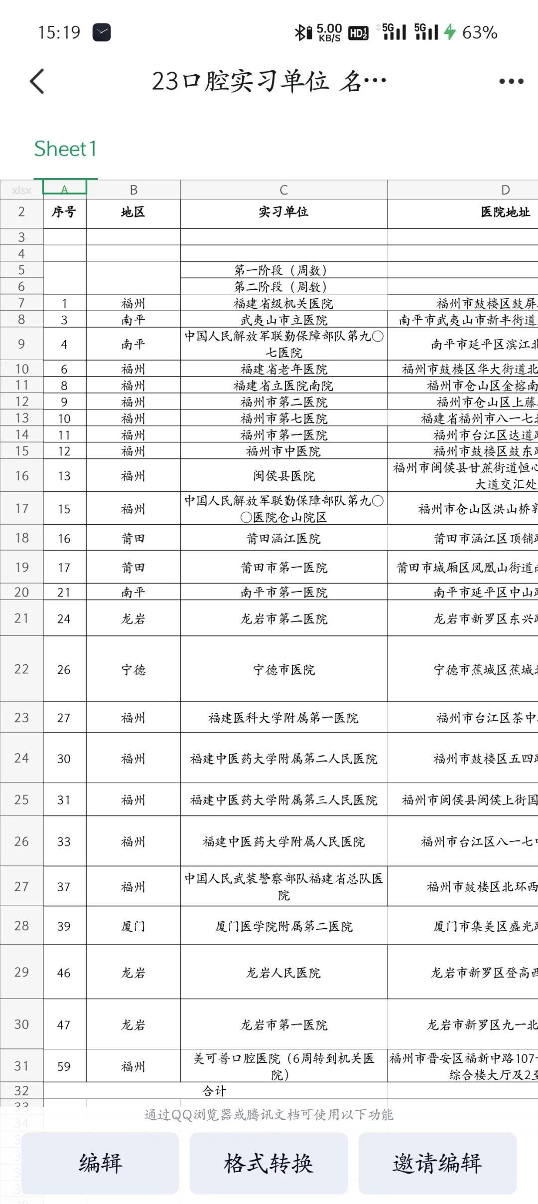 有没有省卫学长学姐推荐一下去哪个实习好