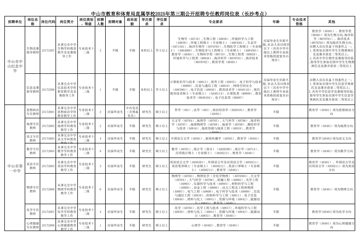 广东中山市教师招聘笔试题来咯！