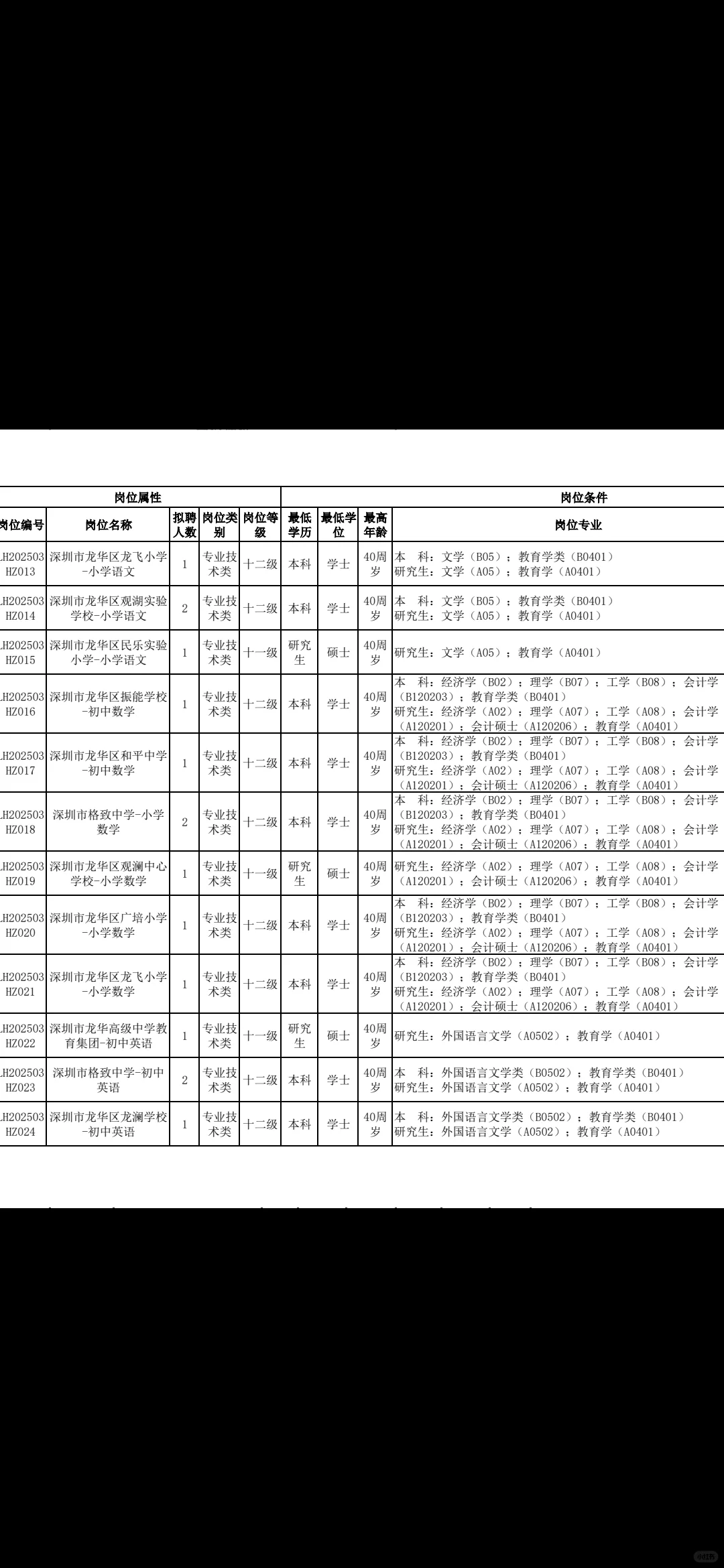 深圳龙华校招专业放得真宽呀…