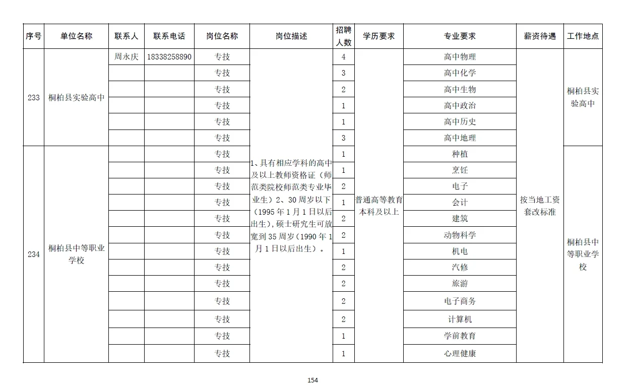南阳市2025年急需紧缺人才需求信息