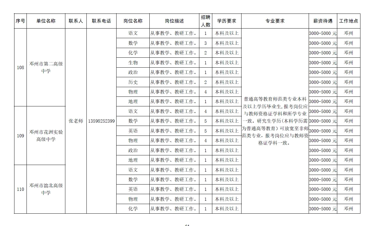 南阳市2025年急需紧缺人才需求信息