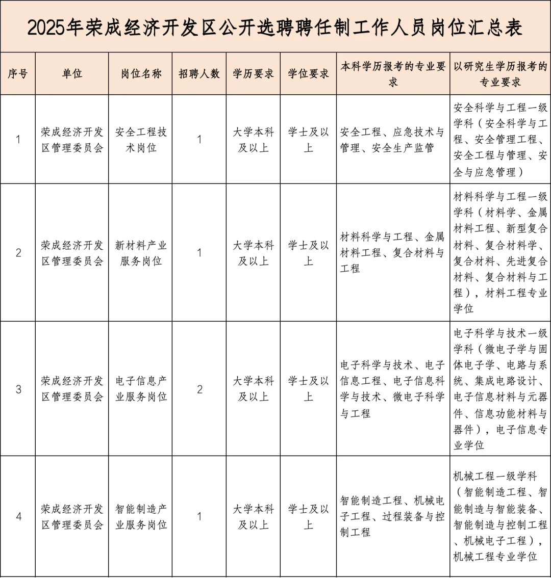 没有编制，但是工资不低！