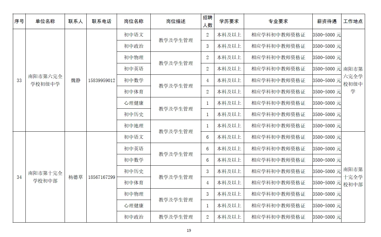 南阳市2025年急需紧缺人才需求信息