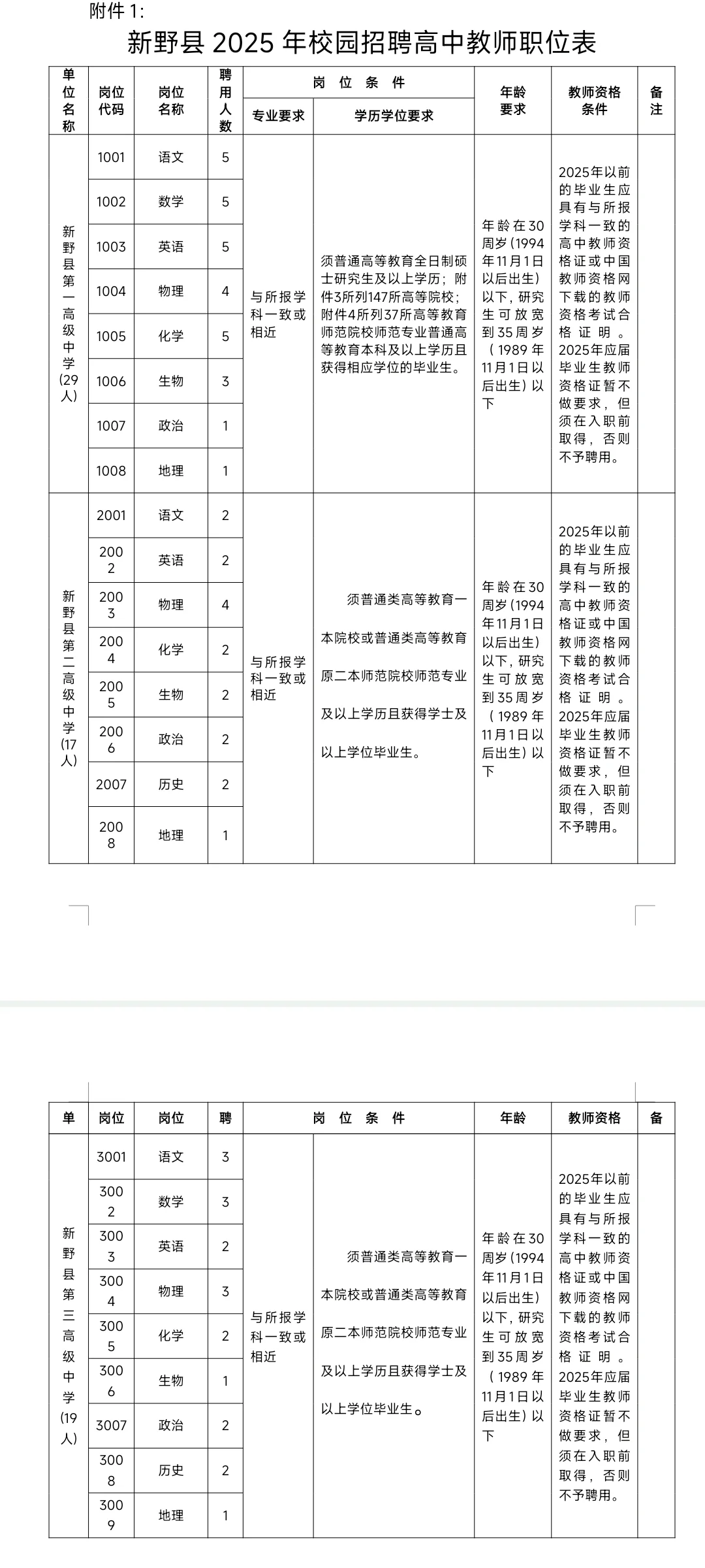 2025年南阳市新野县校园招聘高中教师65人