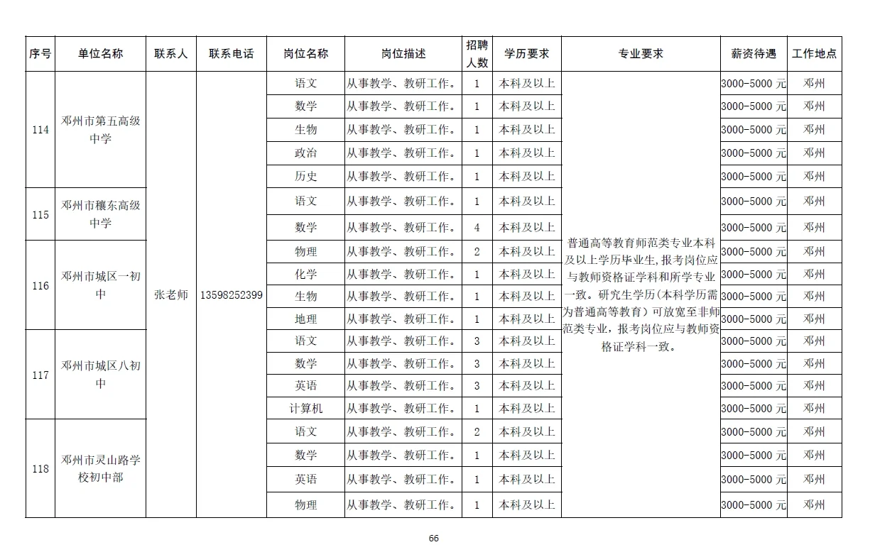 南阳市2025年急需紧缺人才需求信息