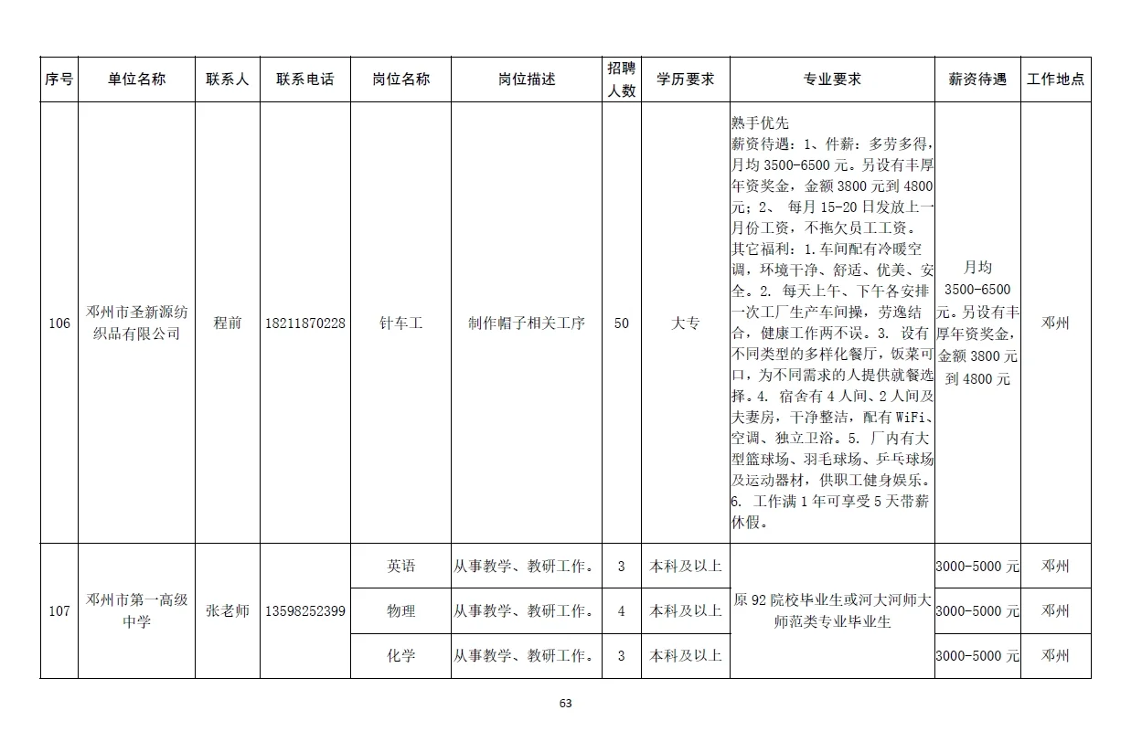 南阳市2025年急需紧缺人才需求信息