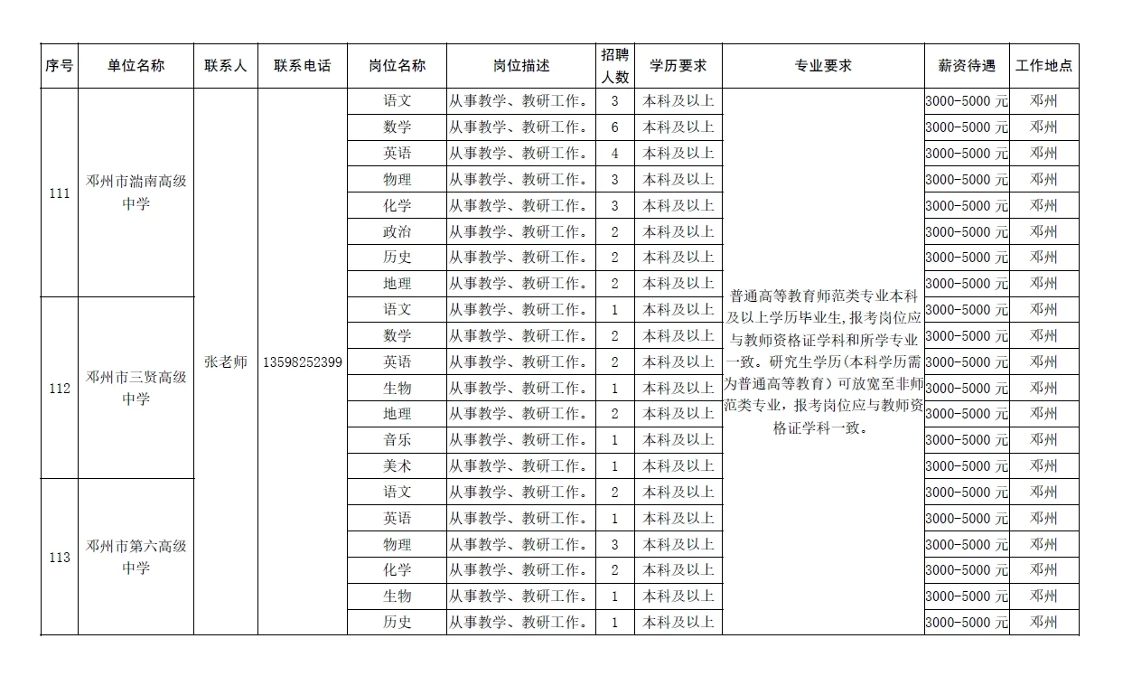 南阳市2025年急需紧缺人才需求信息