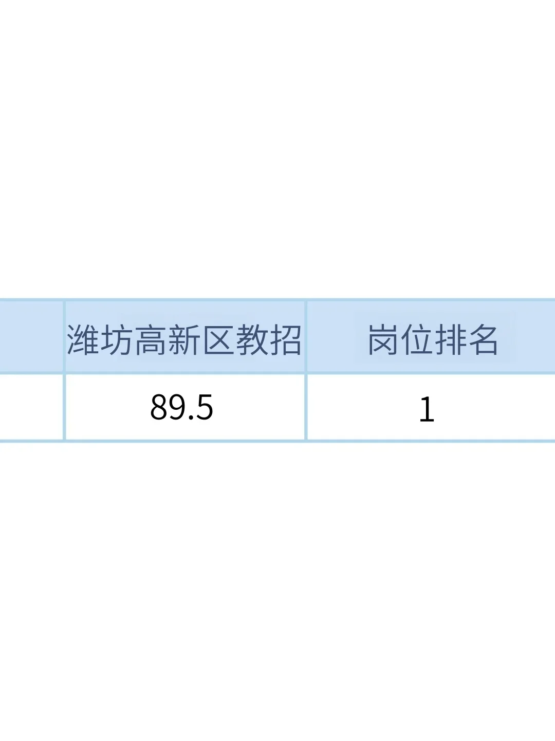 25潍坊高新区教师编，玩呗，反正重复率89%