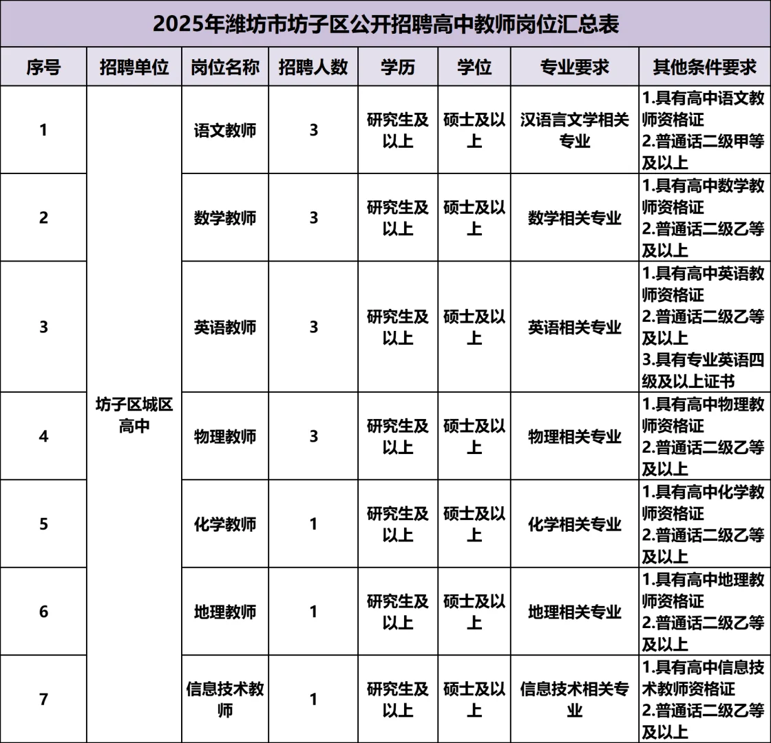 2025年潍坊教师编引进是15人🔥