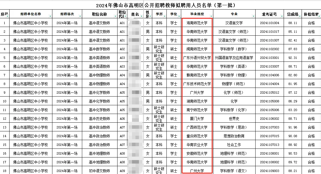 佛山高明24年拟聘名单！
