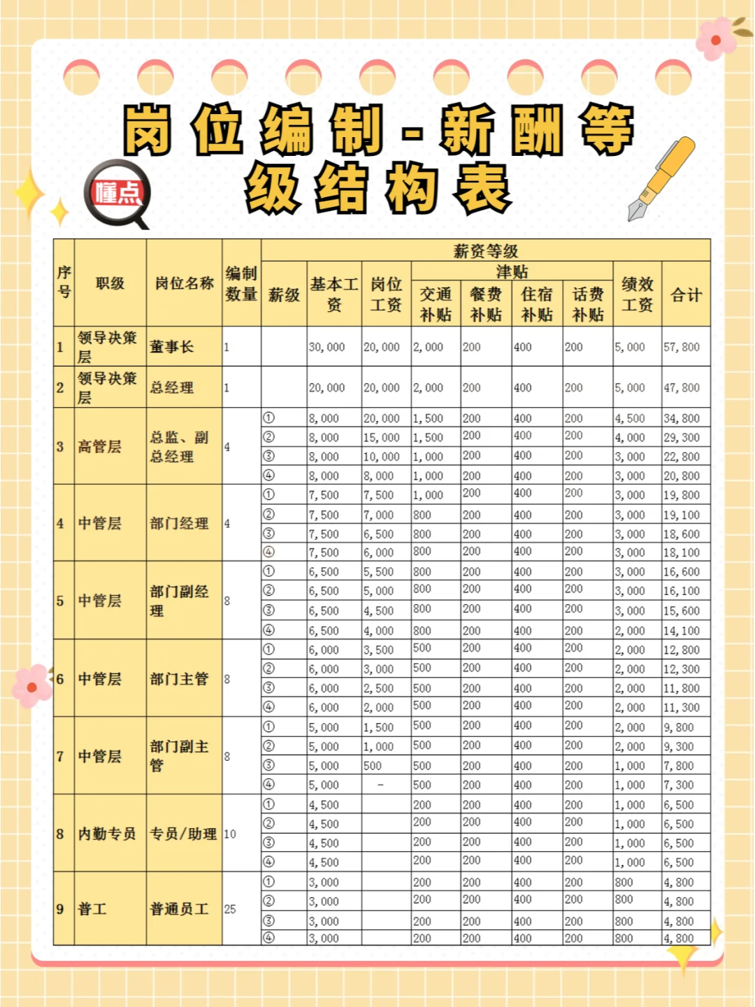 揭秘！公司岗位薪酬等级结构大公开