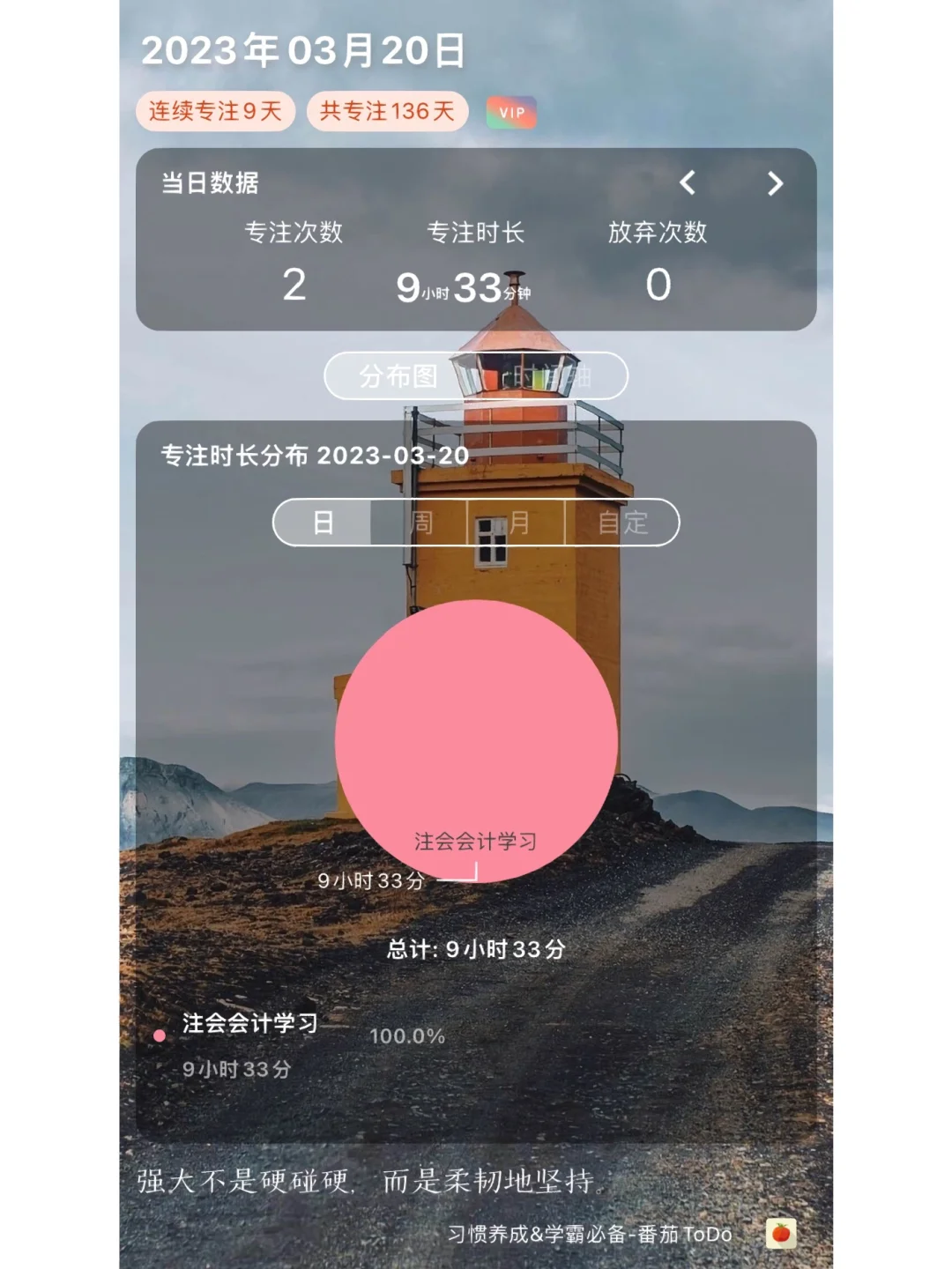 备考2023年注会—DAY94