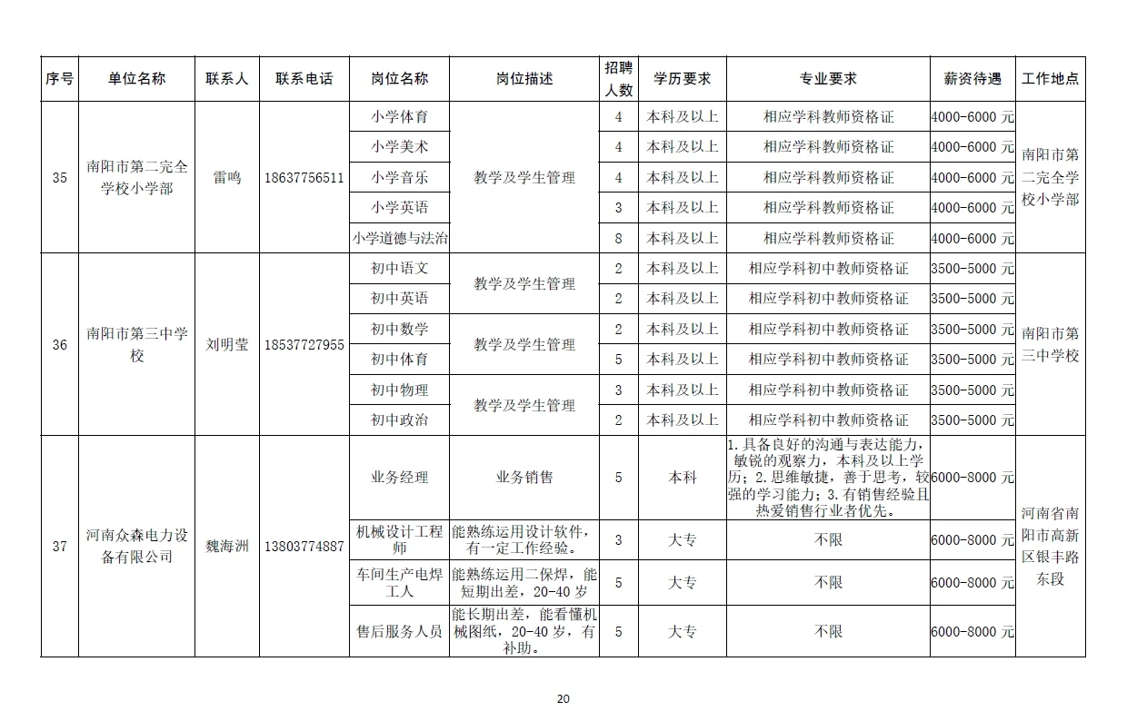南阳市2025年急需紧缺人才需求信息