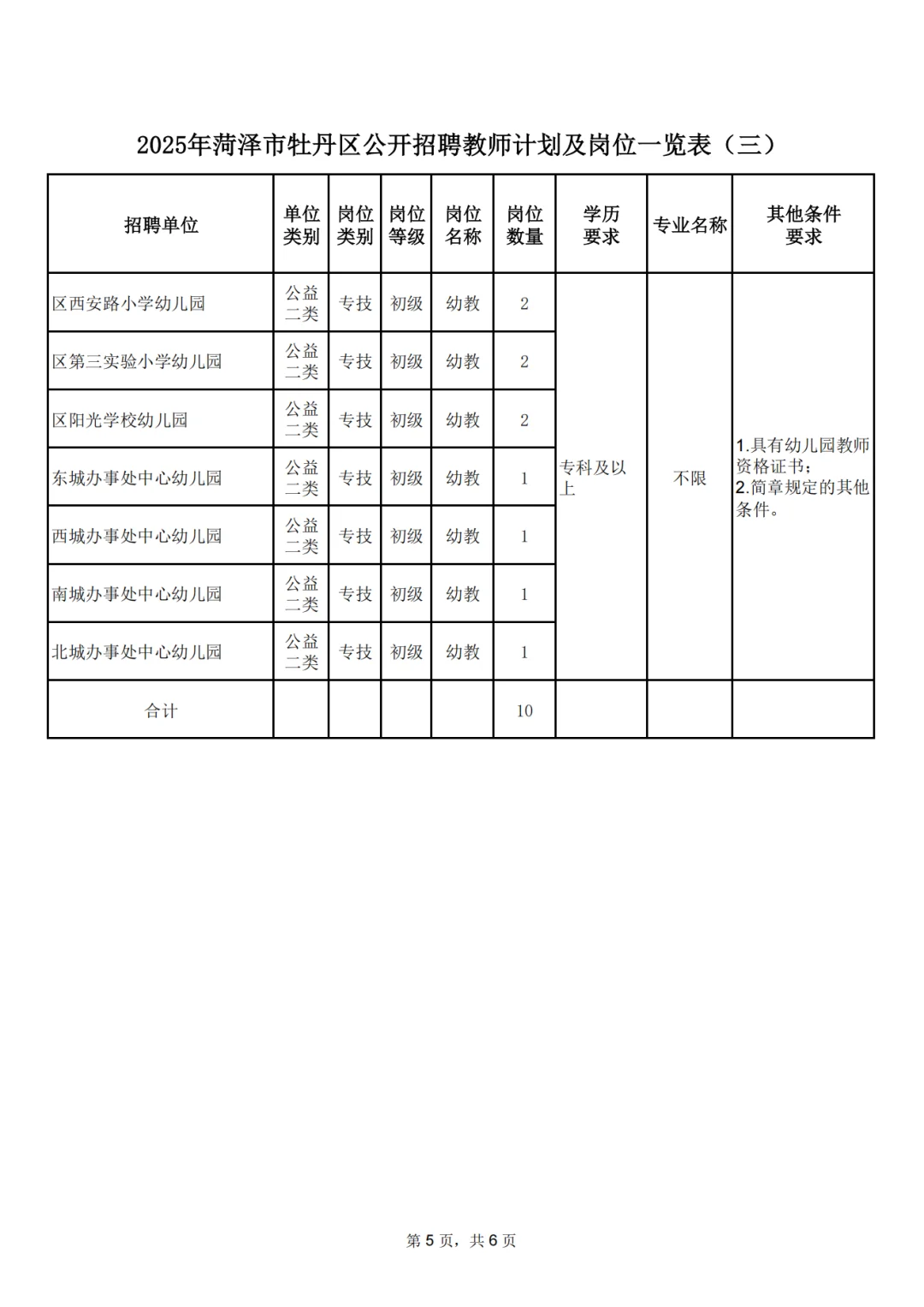 2025菏泽牡丹区招聘110人