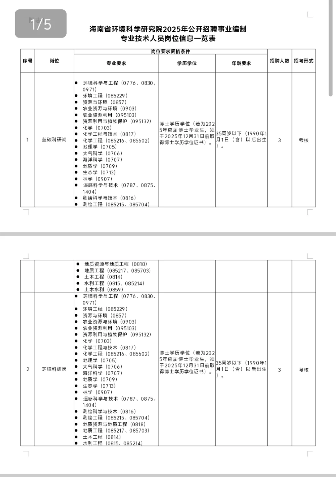 海南：省环境科学研究院招聘11人