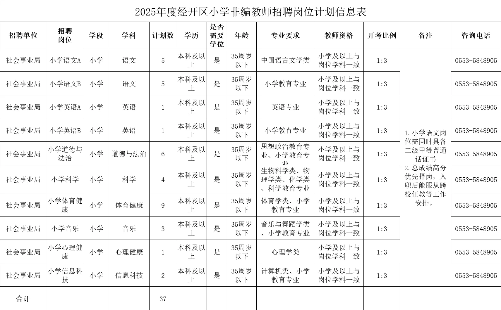 新！芜湖经开区招聘小学教师37人！