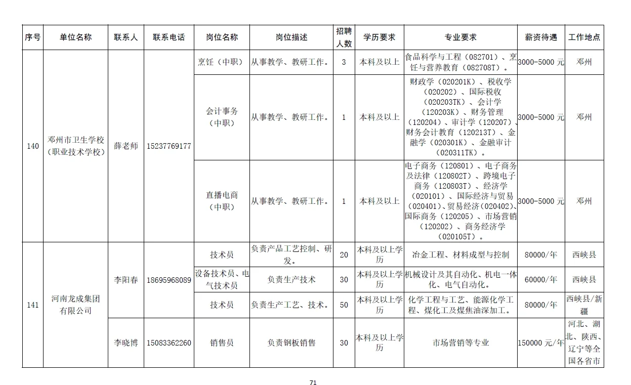 南阳市2025年急需紧缺人才需求信息