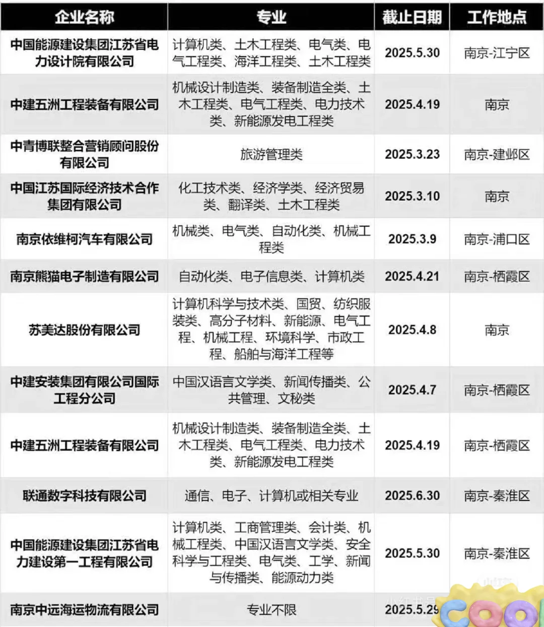 继续内推南京的国企春招名额有限本科及以上